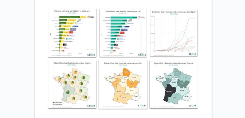 Quelles sont les tendances régionales du carbone en France ?